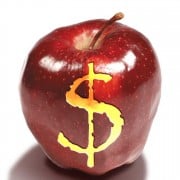 Rising Cost of Food